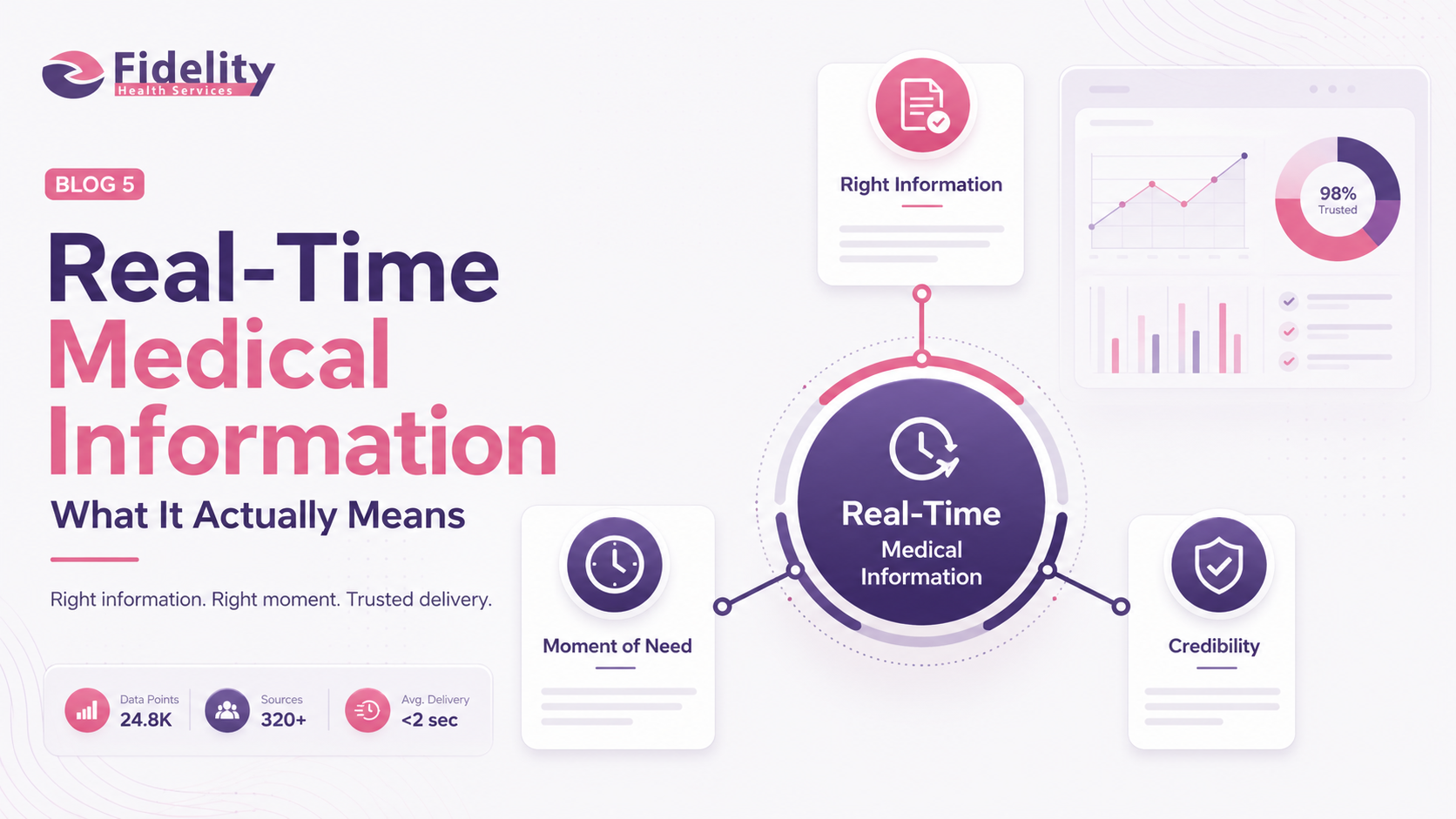 Real-Time Medical Information: What It Actually Means